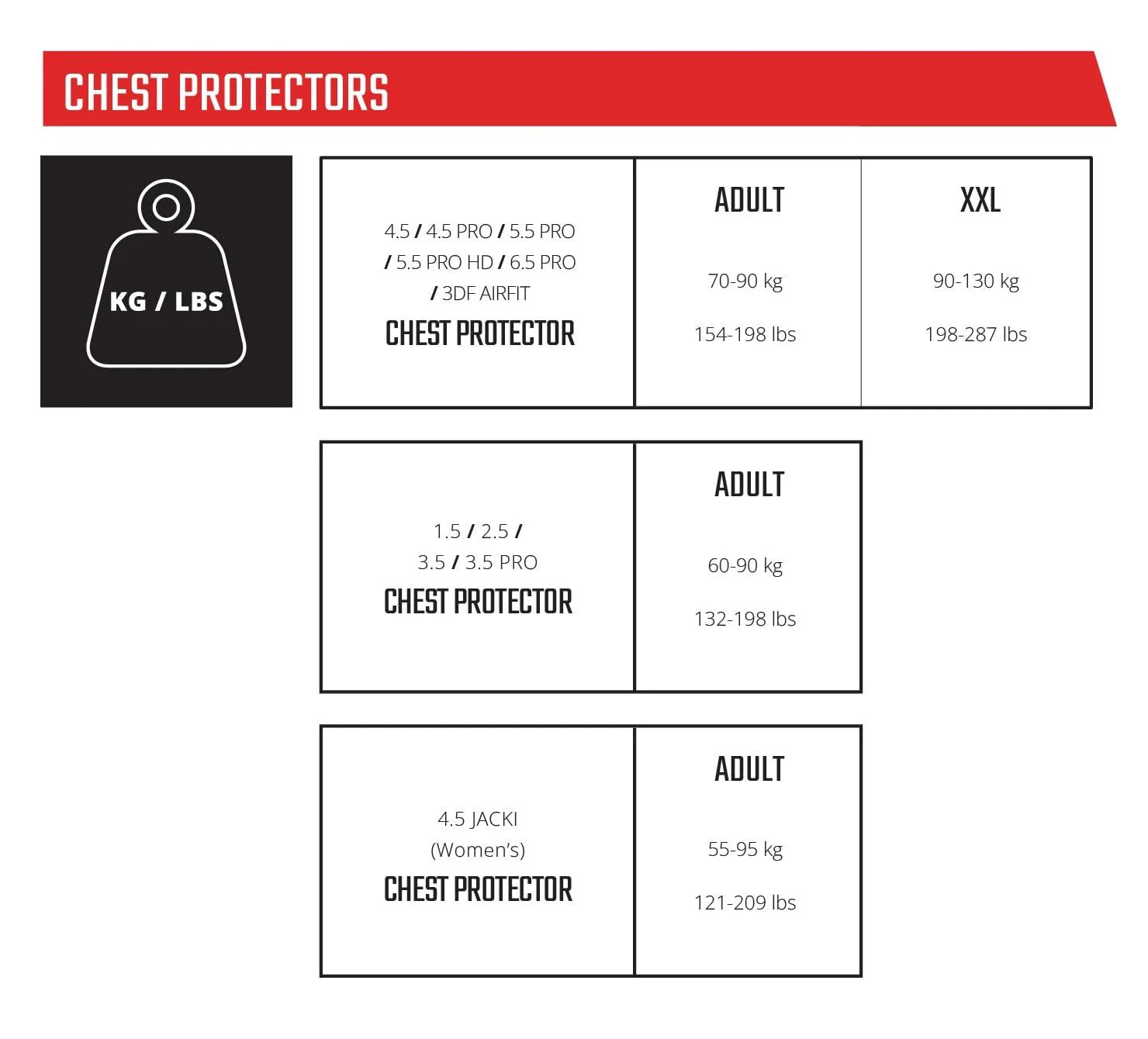 Leatt Chest Protector 1.5 - Image 3