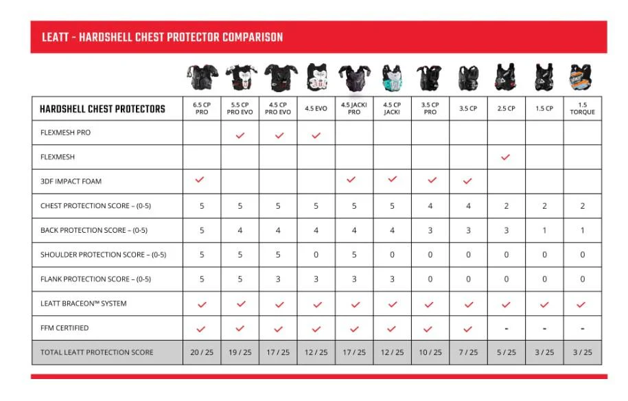 Leatt - Chest Protector 4.5 Pro Evo - Image 12