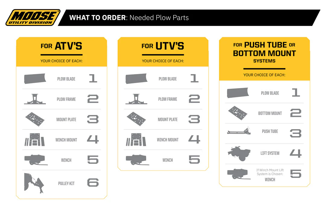 MOOSE UTILITY UTV Plow Mount - Polaris 2785PF