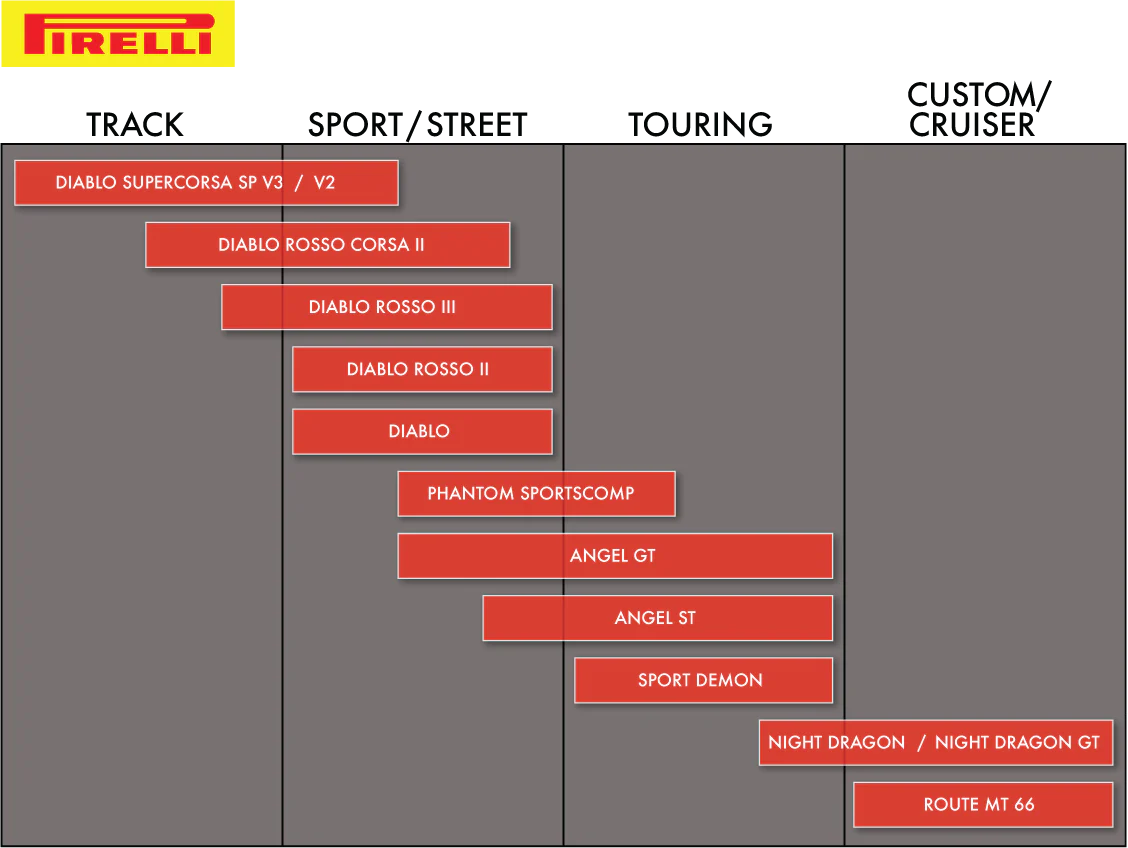PIRELLI Tire - Angel™ GT - Front - 110/80R19 - 69V 4565300 - Image 2