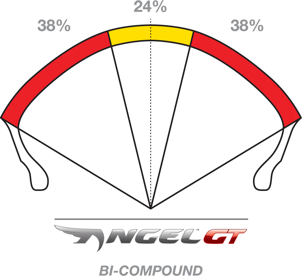 PIRELLI Tire - Angel™ GT - Front - 110/80R19 - 69V 4565300 - Image 3