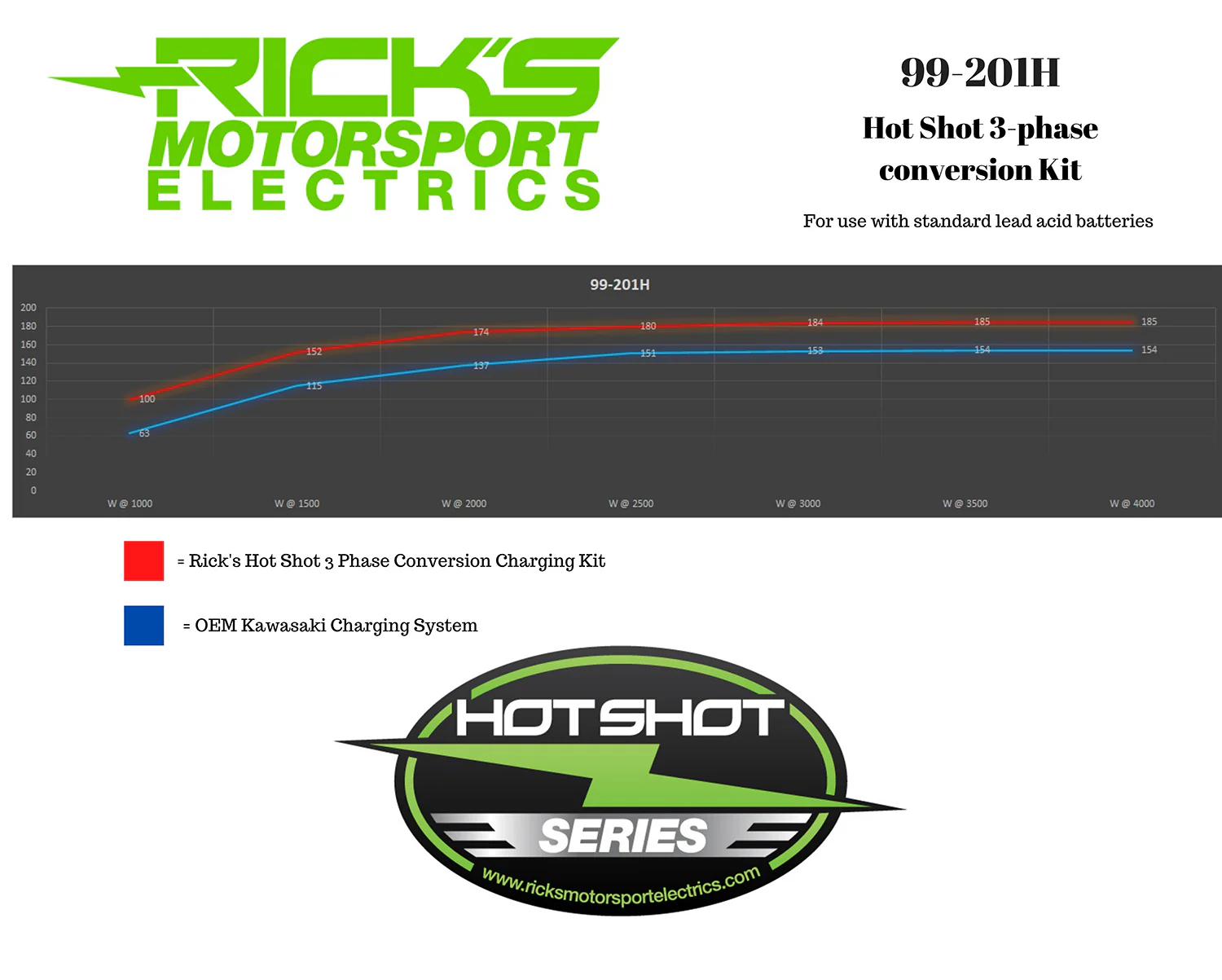 RICK'S MOTORSPORT ELECTRIC Charging Kit - Kawasaki 99-201H - Image 2