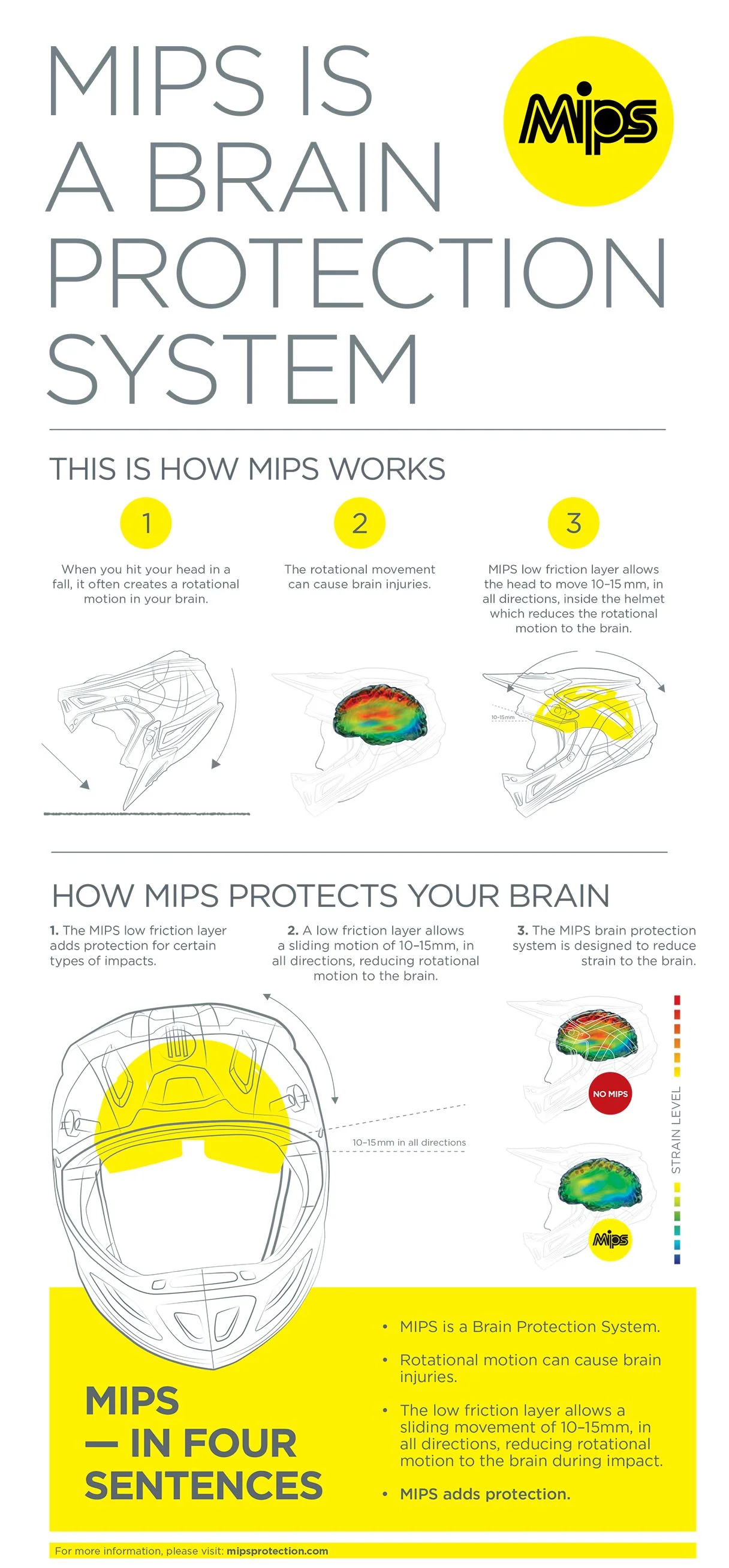 Thor Reflex Helmet - Cube - MIPS® - Image 6